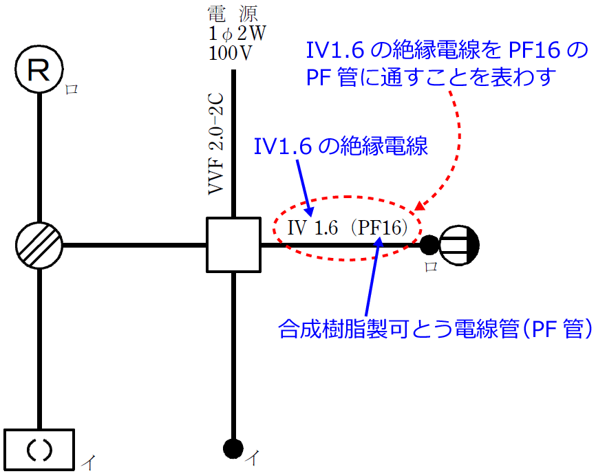 2019�N�x�i�ߘa���N�x�j����d�C�H���m�Z�\�����̌����No.12�̒P���}�̉���i�g���d���ǂ̎�ށj