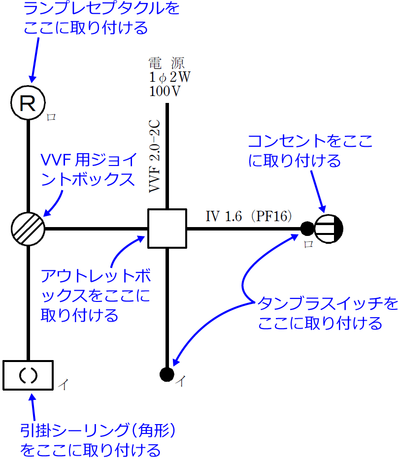 2019�N�x�i�ߘa���N�x�j����d�C�H���m�Z�\�����̌����No.12�̒P���}�̉���i���̎�ނƔz�u�j
