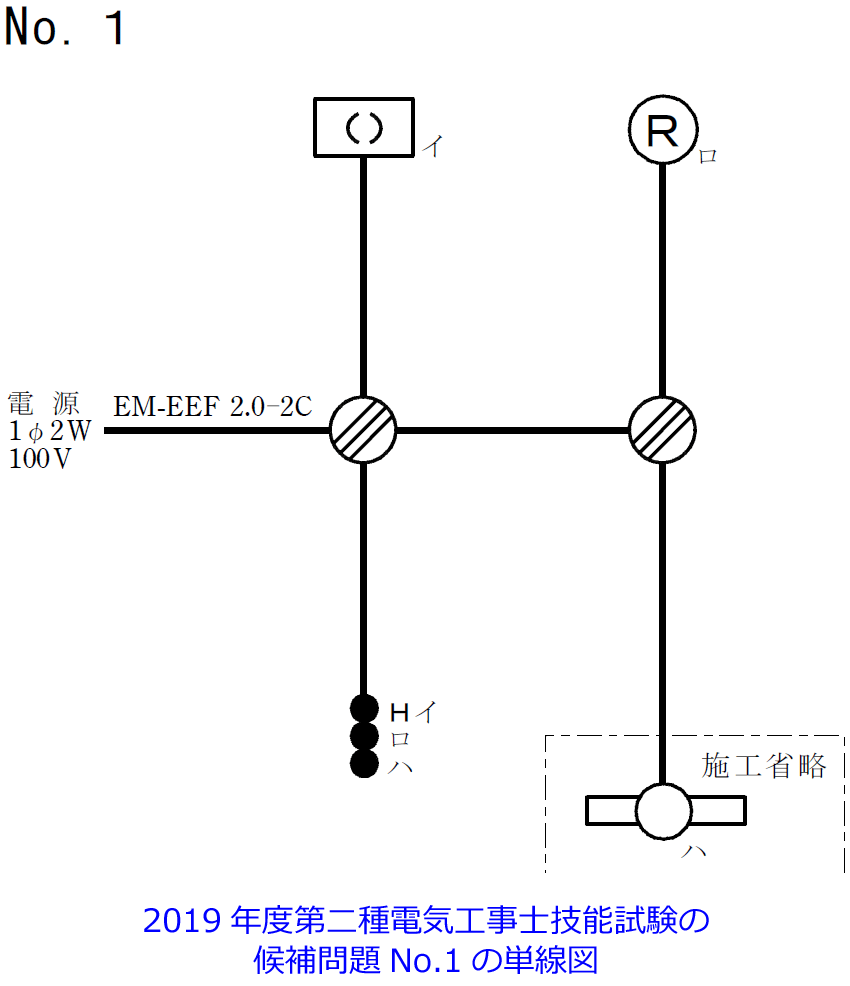 2019�N�x�i�ߘa���N�x�j����d�C�H���m�Z�\�����̌����No.1�̒P���}�i�z���}�j