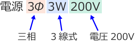 �d��3��3W200V�̈Ӗ�