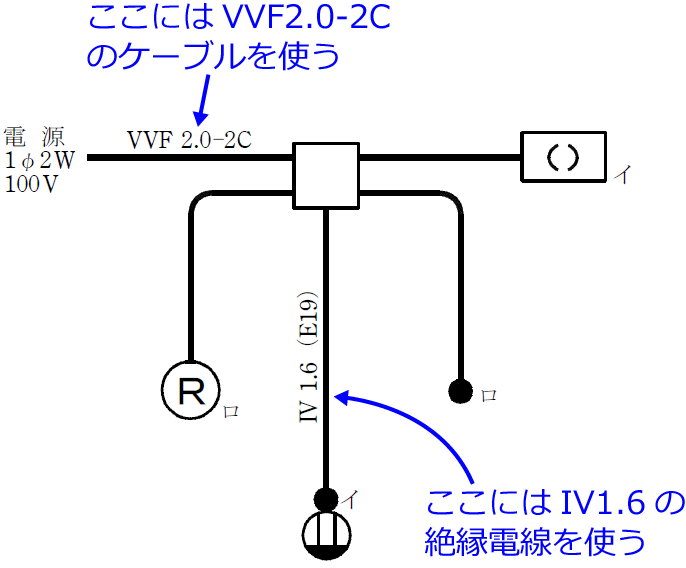 �ߘa2�N�x�i2020�N�x�j����d�C�H���m�Z�\�����̌����No.11�̒P���}�̉���i�g���P�[�u���Ɛ≏�d���̎�ށj