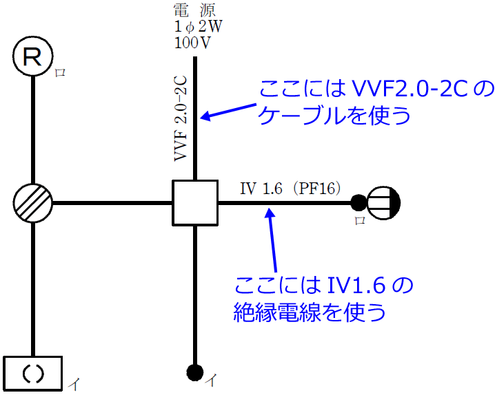 �ߘa2�N�x�i2020�N�x�j����d�C�H���m�Z�\�����̌����No.12�̒P���}�̉���i�g���P�[�u���Ɛ≏�d���̎�ށj