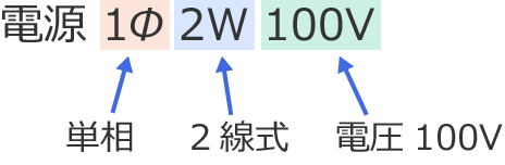 �d��1��2W100V�̈Ӗ�