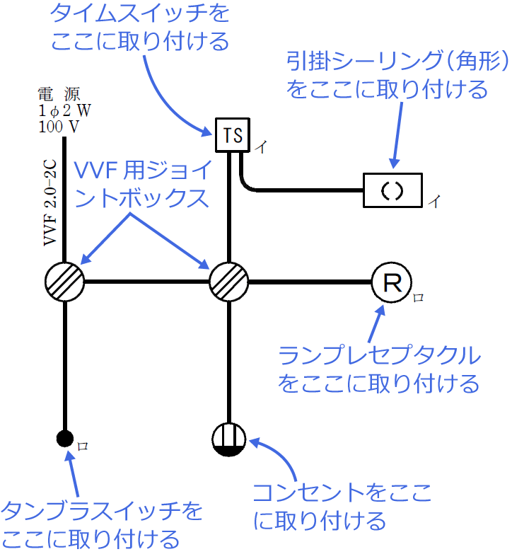 �ߘa3�N�x�i2021�N�x�j����d�C�H���m�Z�\�����̌����No.3�̒P���}�̉���i���̎�ނƔz�u�j