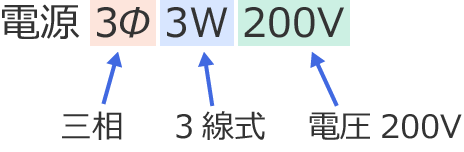 �d��3��3W200V�̈Ӗ�