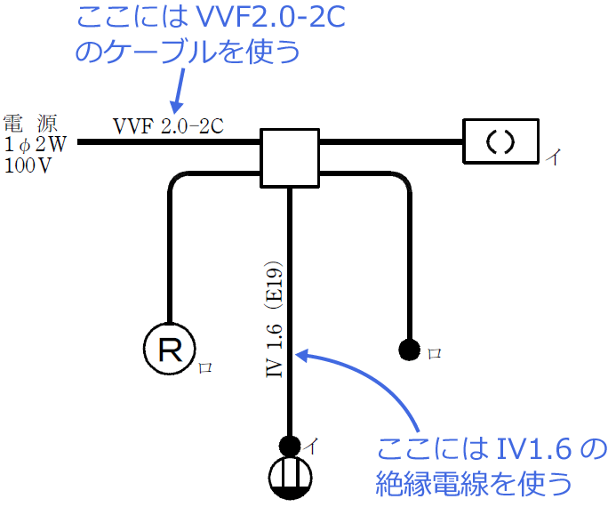 �ߘa3�N�x�i2021�N�x�j����d�C�H���m�Z�\�����̌����No.11�̒P���}�̉���i�g���P�[�u���Ɛ≏�d���̎�ށj
