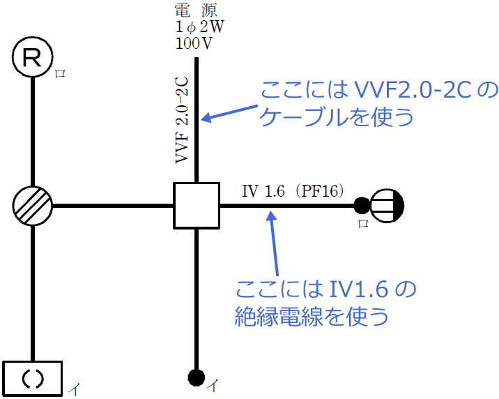 �ߘa3�N�x�i2021�N�x�j����d�C�H���m�Z�\�����̌����No.12�̒P���}�̉���i�g���P�[�u���Ɛ≏�d���̎�ށj