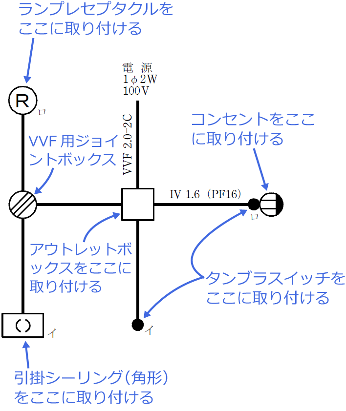 �ߘa3�N�x�i2021�N�x�j����d�C�H���m�Z�\�����̌����No.12�̒P���}�̉���i���̎�ނƔz�u�j