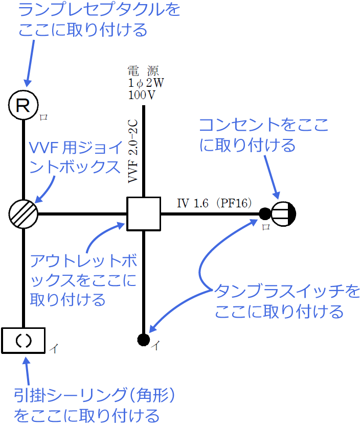 �ߘa4�N�x�i2022�N�x�j����d�C�H���m�Z�\�����̌����No.12�̒P���}�̉���i���̎�ނƔz�u�j