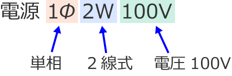 �d��1��2W100V�̈Ӗ�