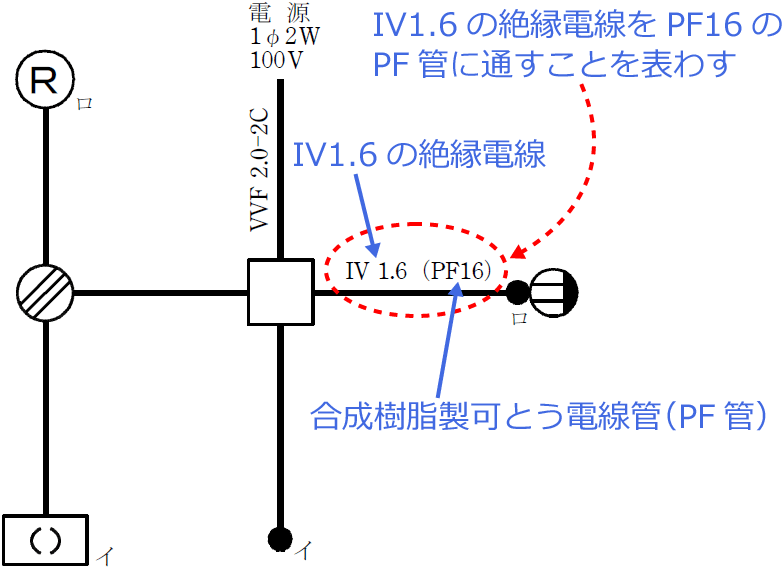 �ߘa5�N�x�i2023�N�x�j����d�C�H���m�Z�\�����̌����No.12�̒P���}�̉���i�g���d���ǂ̎�ށj