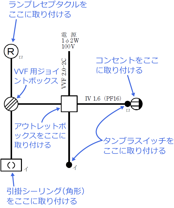 �ߘa5�N�x�i2023�N�x�j����d�C�H���m�Z�\�����̌����No.12�̒P���}�̉���i���̎�ނƔz�u�j