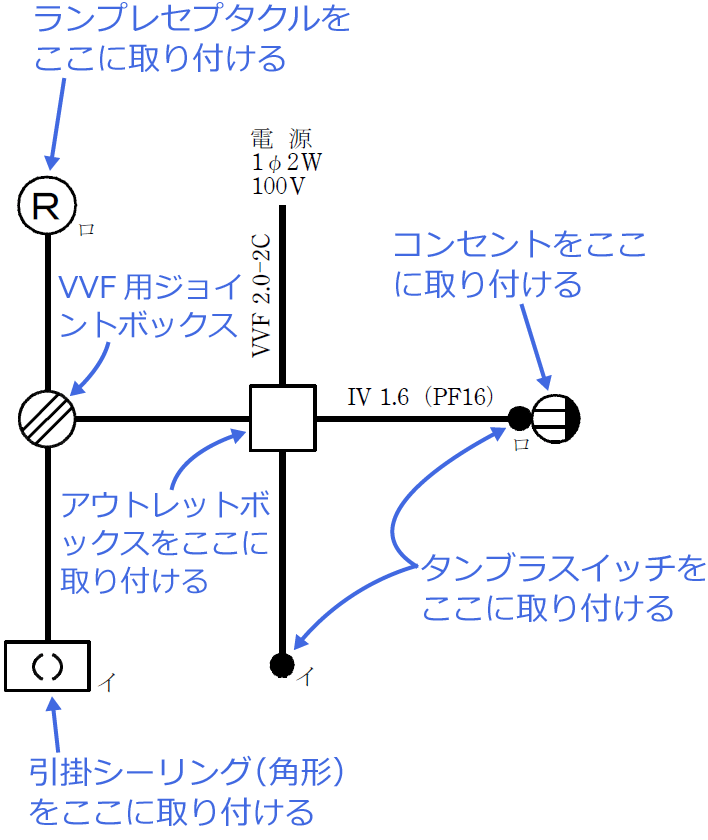 �ߘa6�N�x�i2024�N�x�j����d�C�H���m�Z�\�����̌����No.12�̒P���}�̉���i���̎�ނƔz�u�j