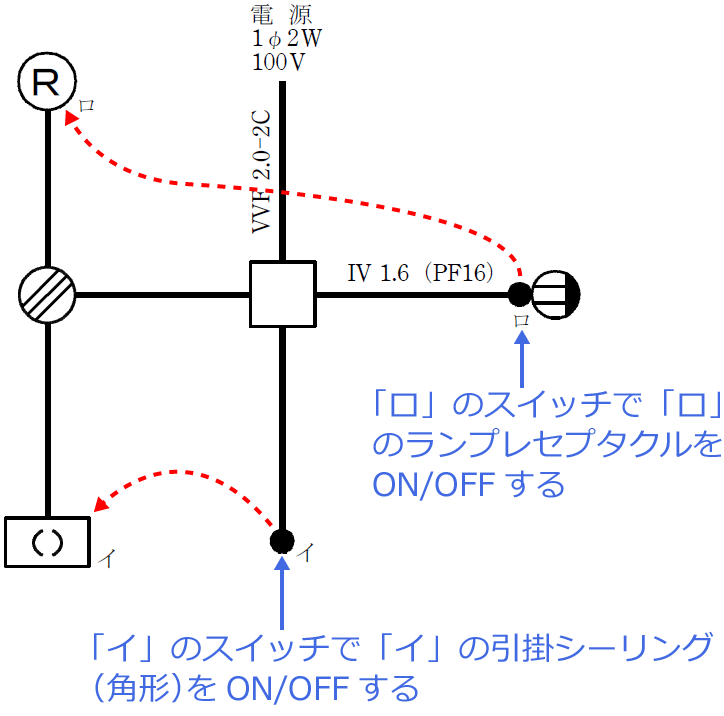 �ߘa6�N�x�i2024�N�x�j����d�C�H���m�Z�\�����̌����No.12�̒P���}�̉���i�X�C�b�`�Ɗ��̑Ή��j