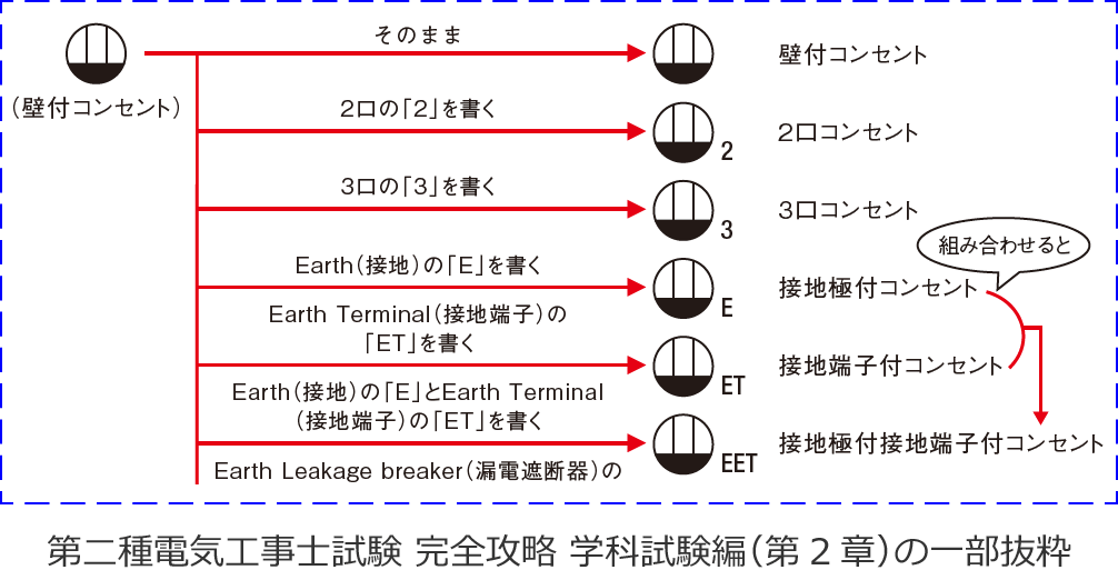 ����d�C�H���m�������S�U���w�Ȏ����҂̑�2�͂̈ꕔ����