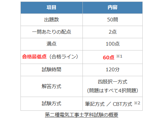 ����d�C�H���m�w�Ȏ����̊T�v