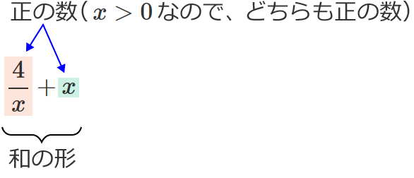 2�̐������̐��Řa�̌`