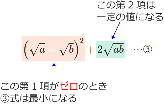 ③���̑�1�����[���̂Ƃ���③���͍ŏ��ɂȂ�