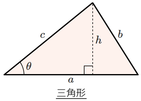 �}�`�̖ʐς����߂����