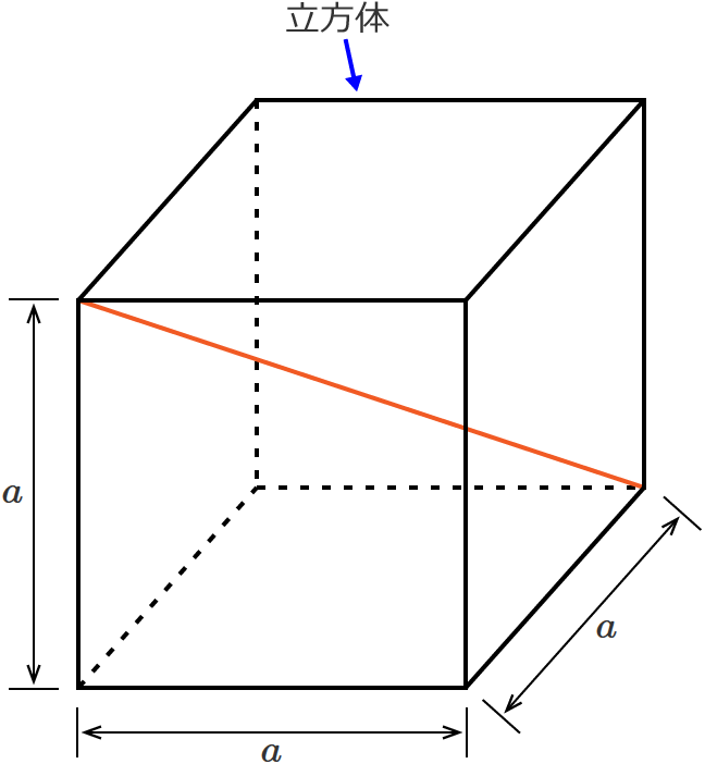 �ӂ̒�����a�̗�����