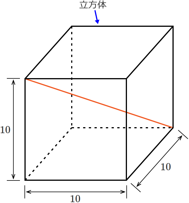 �ӂ̒�����10�̗�����