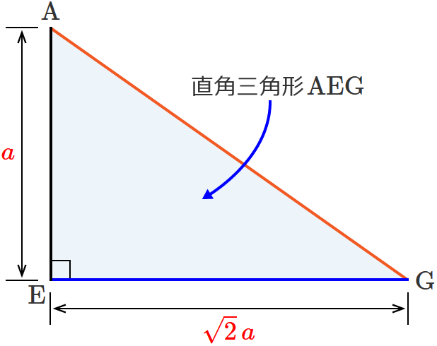 ���p�O�p�`AEG