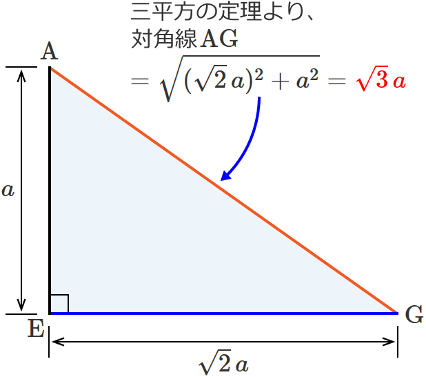 �����̂̑Ίp��AG�̒����́�3a