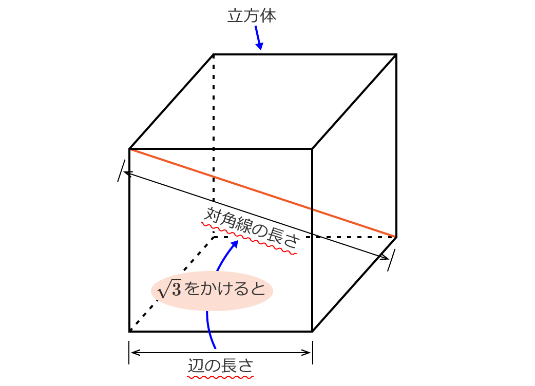 �����̂̑Ίp���̒����̋��ߕ�