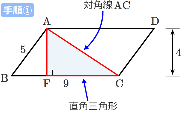 �Ίp��AC�̒����̋��ߕ��i�菇①�j