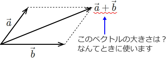 2�̃x�N�g�������������x�N�g��