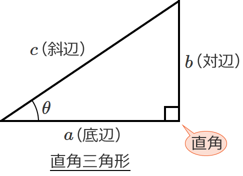 ���p�O�p�`�Ɗe�ӂ̒���