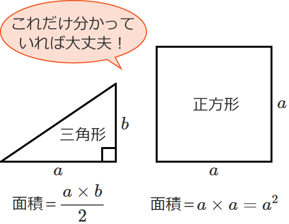 ���p�O�p�`�Ɛ����`�̖ʐς����߂����