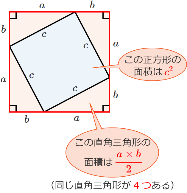 �����`�̖ʐς͏����X���������`�̖ʐς�4�̒��p�O�p�`�̖ʐς𑫂������̂ɂȂ�