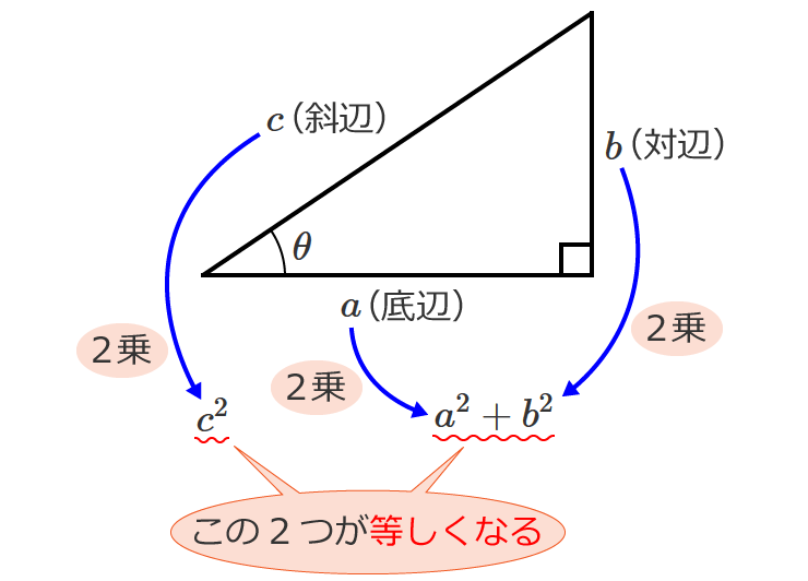 �O�����̒藝