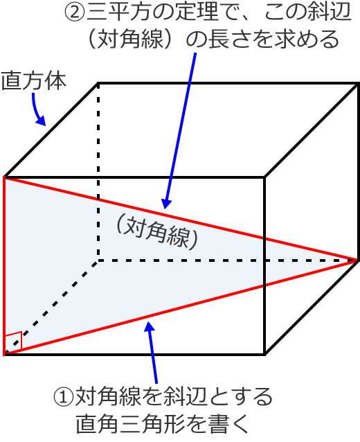 �����̂̑Ίp���̒����̋��ߕ�