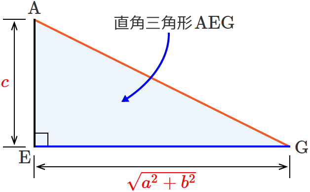 ���p�O�p�`AEG