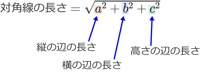 �����̂̑Ίp���̒��������߂����