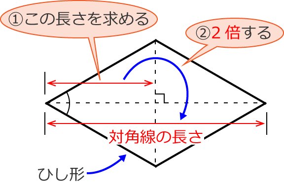 �Ђ��`�̑Ίp���̋��ߕ�①