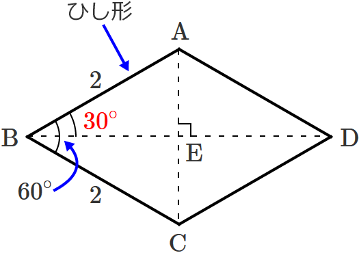 ��ABE��30���ɂȂ�