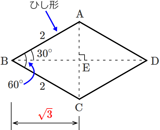 �Ίp���̔����̒����iBE�̒����j�́�3