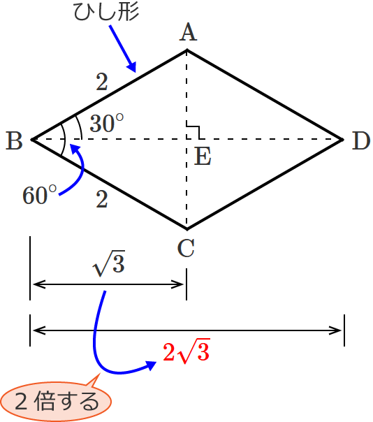 BE�̒�����2�{����ƑΊp��BD�̒���