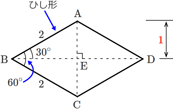 �Ίp���̔����̒����iAE�̒����j��1