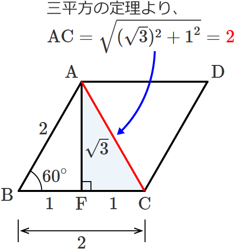 �Ђ��`ABCD�̑Ίp��AC�̒���
