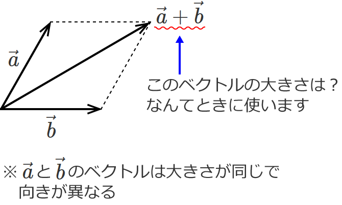 �傫���������Ō������قȂ�2�̃x�N�g�������������x�N�g��