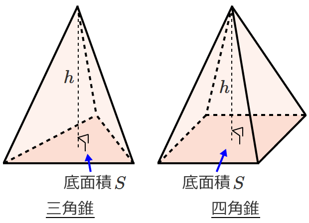 ���̂̑̐ς����߂����