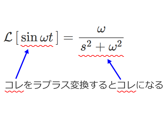 ���v���X�ϊ��̌���