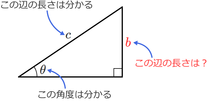 sin�Ƃ̎g����