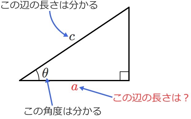 cos�Ƃ̎g����