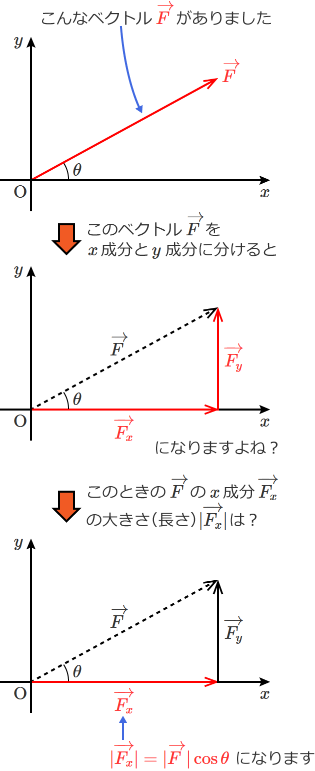 cos�Ƃ̎g�����̗�