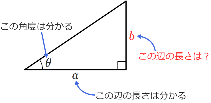 tan�Ƃ̎g����